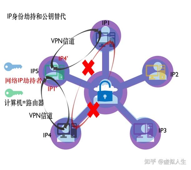 加密连接示意图