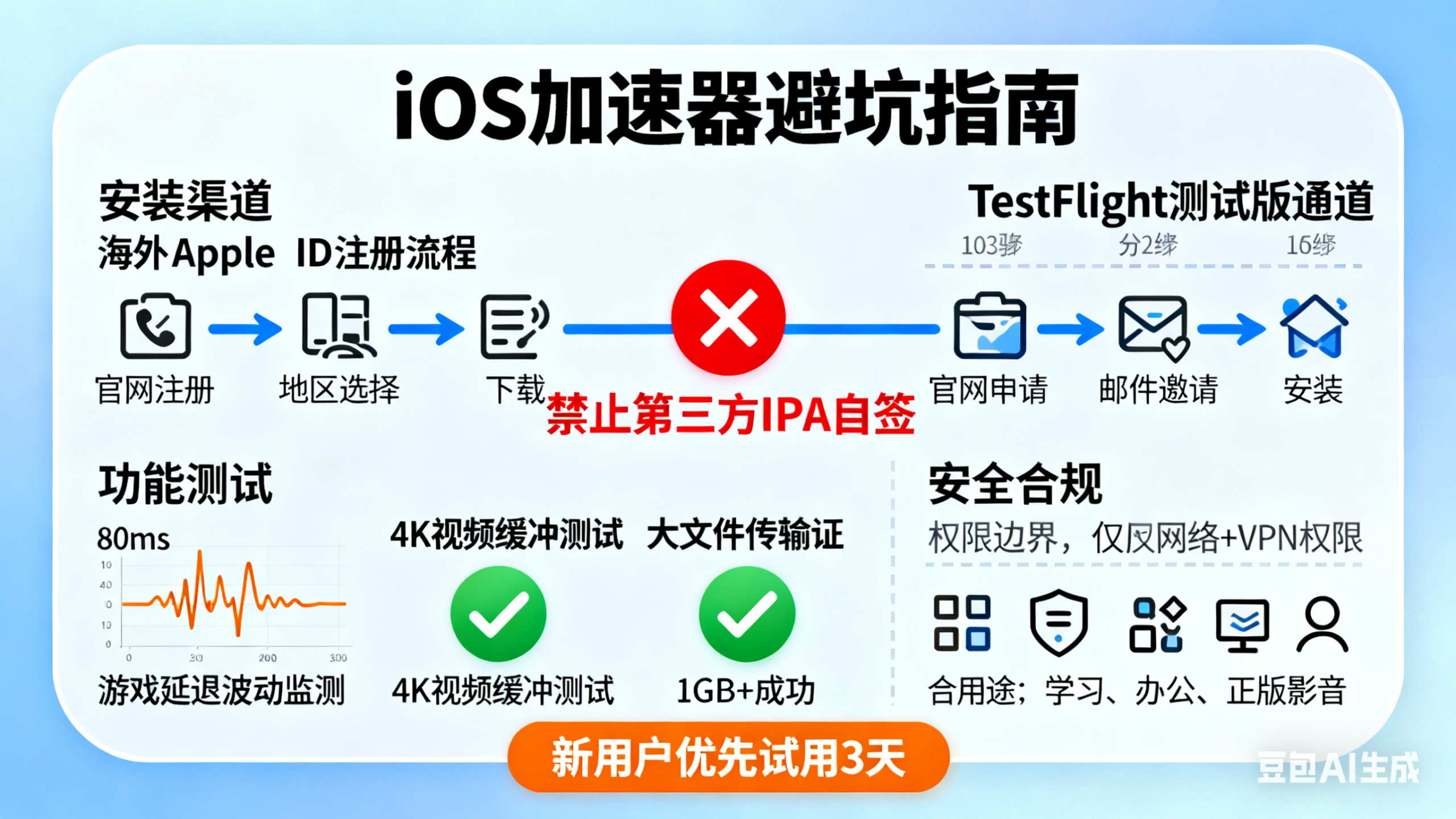 iPhone 网络加速设置